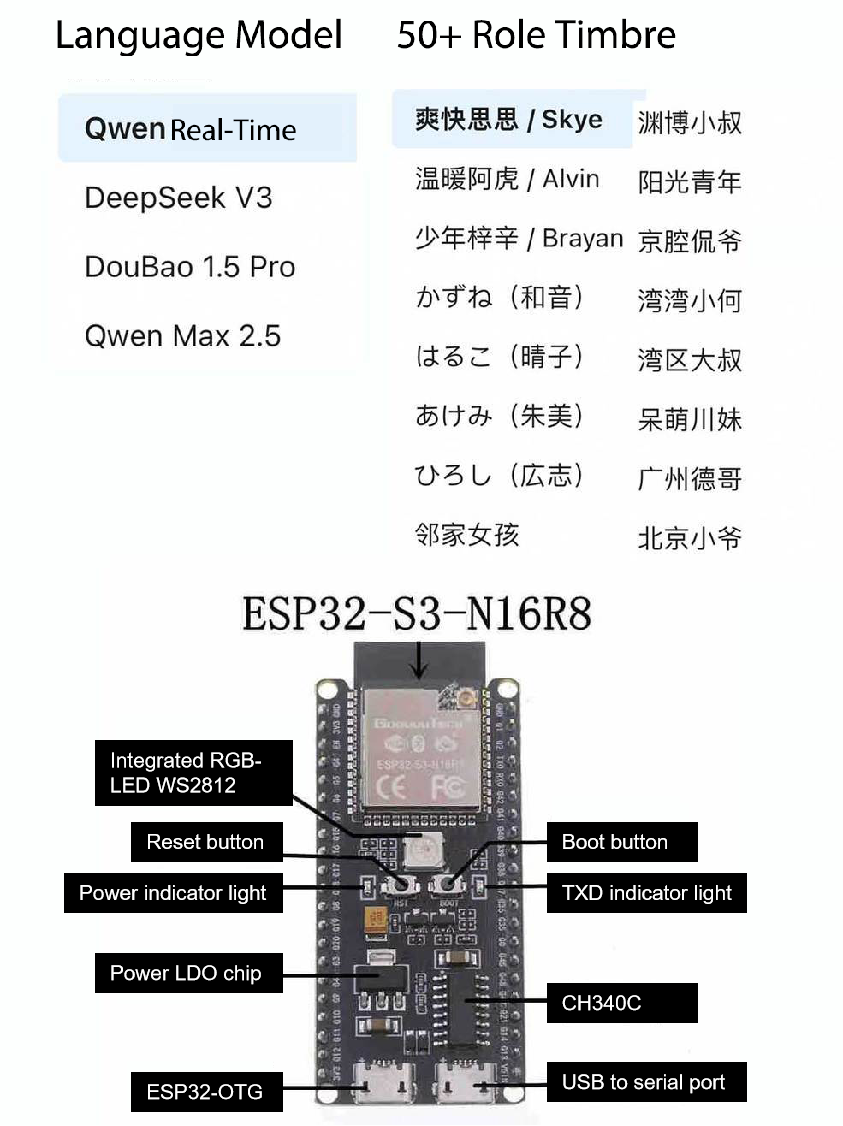 AI Smart Speaker Suite with 2.0 inch Color Screen (Latest Firmware)