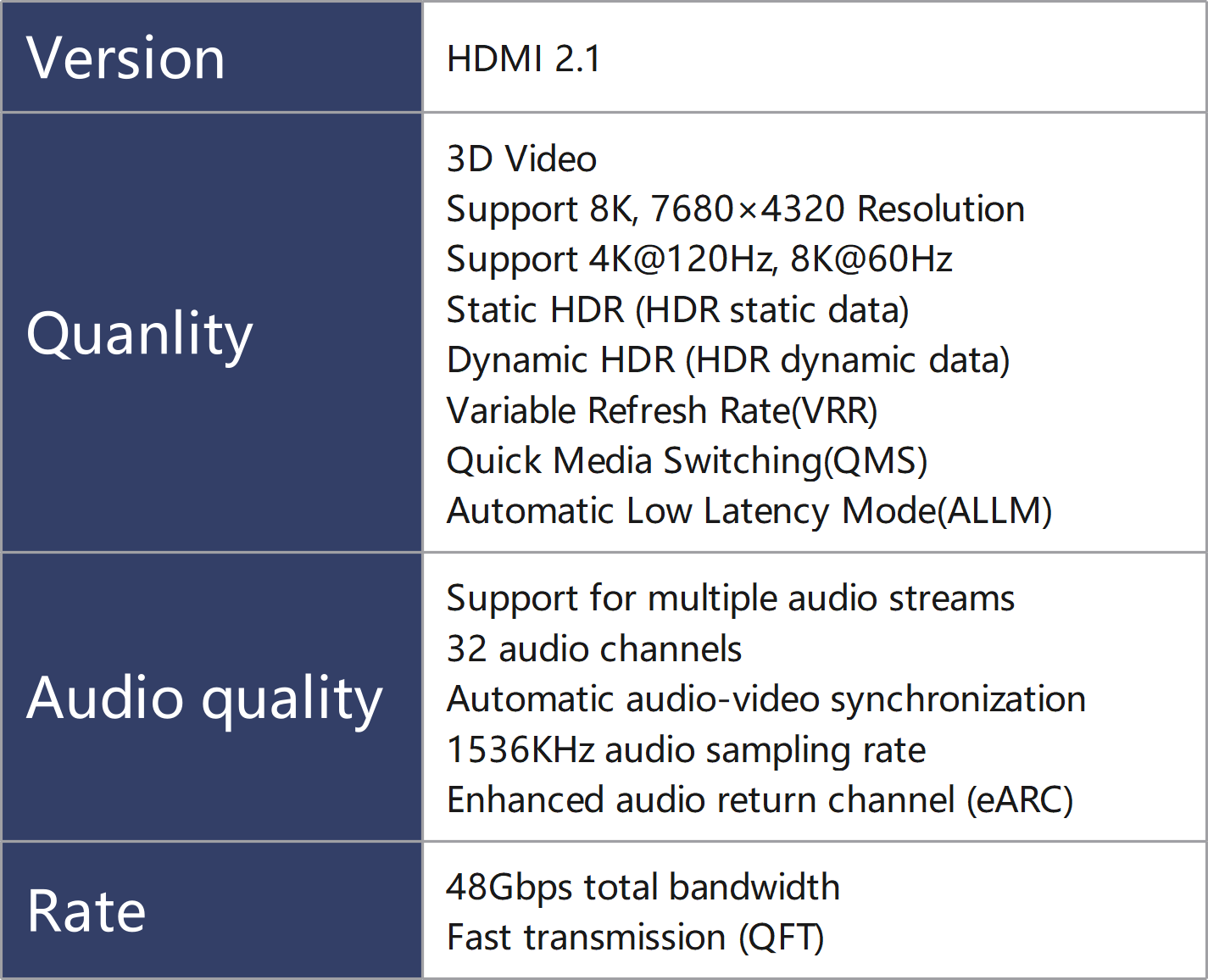 8K60 4K120 female HDMI to female HDMI 100pcs